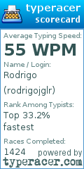 Scorecard for user rodrigojglr