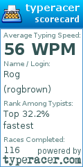 Scorecard for user rogbrown