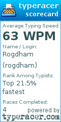 Scorecard for user rogdham