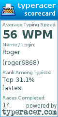 Scorecard for user roger6868