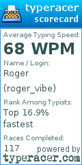 Scorecard for user roger_vibe