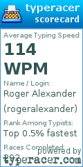 Scorecard for user rogeralexander