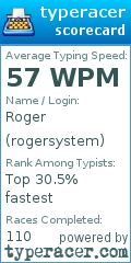 Scorecard for user rogersystem