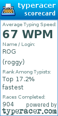 Scorecard for user roggy