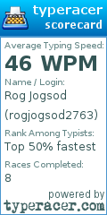 Scorecard for user rogjogsod2763