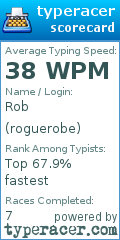 Scorecard for user roguerobe