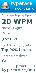 Scorecard for user rohailk