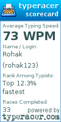 Scorecard for user rohak123