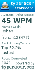 Scorecard for user rohan123477