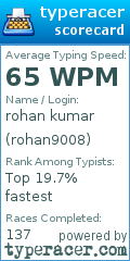 Scorecard for user rohan9008