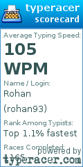 Scorecard for user rohan93