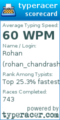 Scorecard for user rohan_chandrashekar