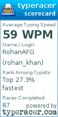 Scorecard for user rohan_khan