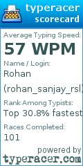 Scorecard for user rohan_sanjay_rsl