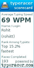 Scorecard for user rohiitt