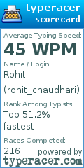 Scorecard for user rohit_chaudhari