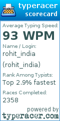 Scorecard for user rohit_india
