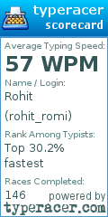 Scorecard for user rohit_romi