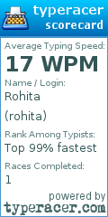Scorecard for user rohita