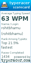 Scorecard for user rohitbhamu