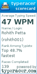 Scorecard for user rohith001