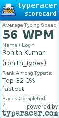 Scorecard for user rohith_types