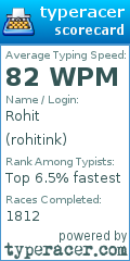 Scorecard for user rohitink