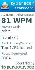 Scorecard for user rohitkkr
