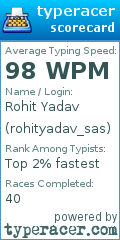 Scorecard for user rohityadav_sas