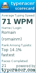 Scorecard for user romainm