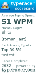 Scorecard for user roman_jaat