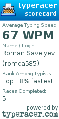 Scorecard for user romca585
