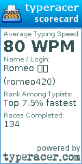 Scorecard for user romeo420