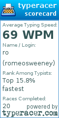 Scorecard for user romeosweeney