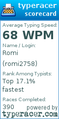 Scorecard for user romi2758
