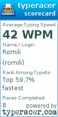 Scorecard for user romili
