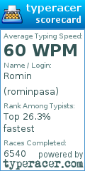Scorecard for user rominpasa