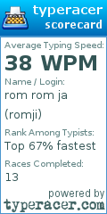 Scorecard for user romji