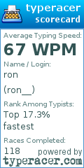 Scorecard for user ron__
