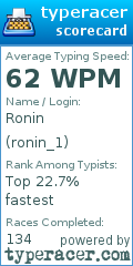 Scorecard for user ronin_1