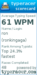 Scorecard for user ronkingaga