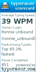 Scorecard for user ronnie_unbound