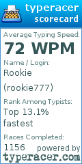 Scorecard for user rookie777