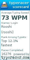Scorecard for user rooshi