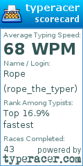 Scorecard for user rope_the_typer