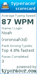 Scorecard for user roronoah3d
