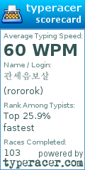 Scorecard for user rororok