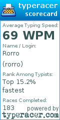 Scorecard for user rorro