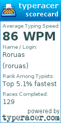 Scorecard for user roruas