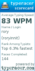 Scorecard for user roryinnit